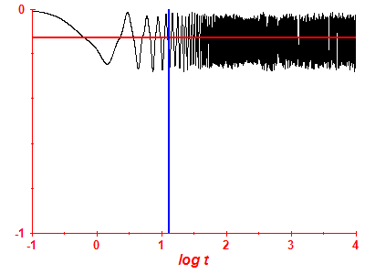 Survival probability log